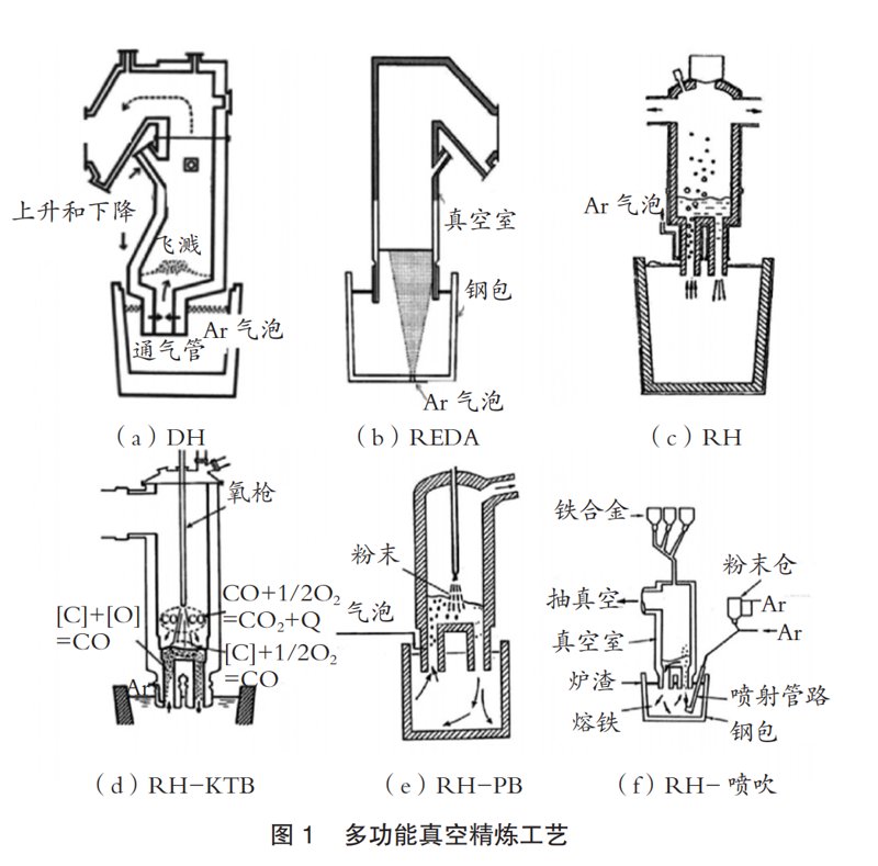 真空镀膜机:精密工艺背后的革新力量